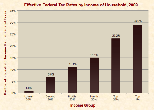 tax graph