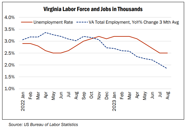 Final Report - Virginia Joint Legislative Audit and Review