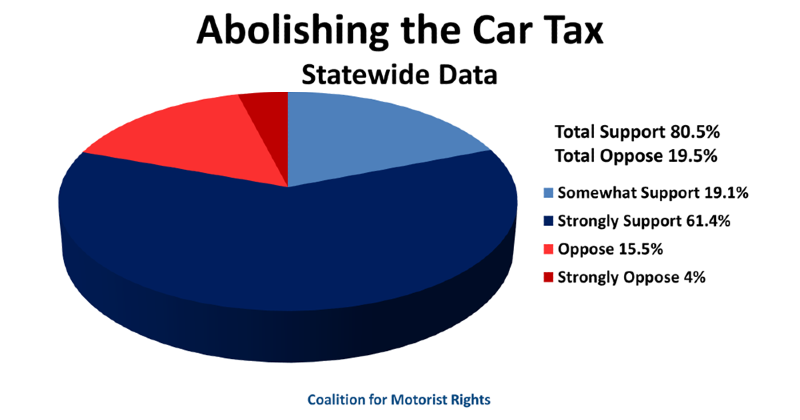 Governor Youngkin Joins the "No Car Tax" Movement - Thomas Jefferson