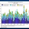 No, RTD, Hurricane Helene Not Proof of ‘Climate Change’